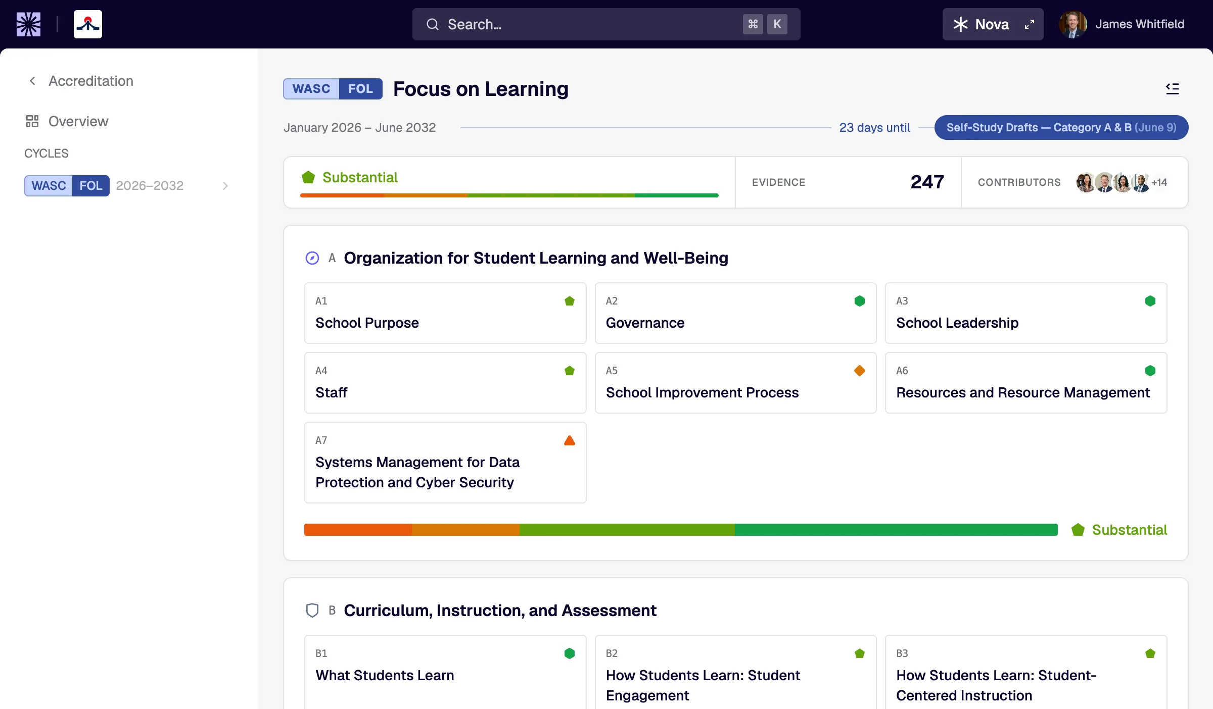 Novana dashboard